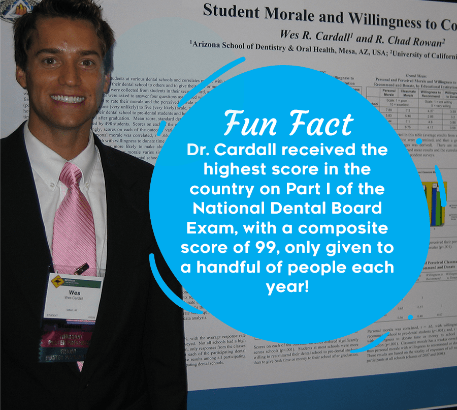 Dr. Cardall received the highest score in the country on Part I of the National Dental Board Exam, with a composite score of 99, only given to a handful of people each year!